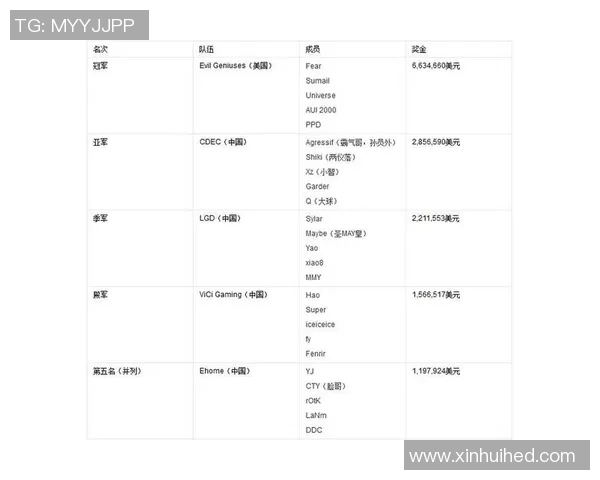cdec最近比赛成绩-CDEC近期比赛成绩概览-cdec最近比赛成绩
