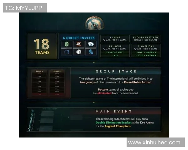 ti7预选赛哪里比赛-Ti7预选赛比赛地点揭晓-ti7预选赛哪里比赛